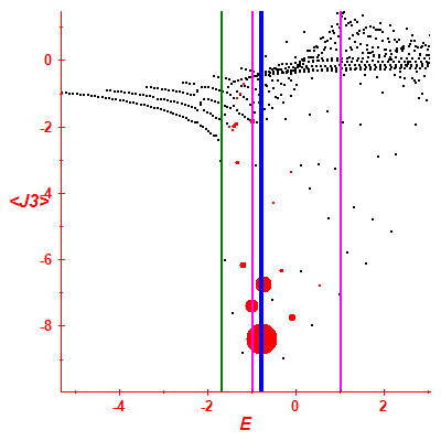 Peres lattice <J3>